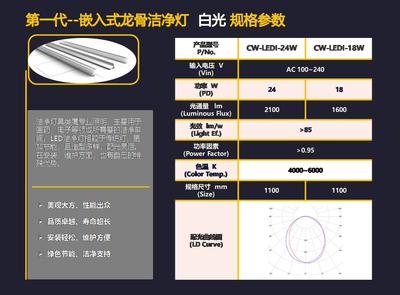 第一代嵌入龙骨洁净灯
