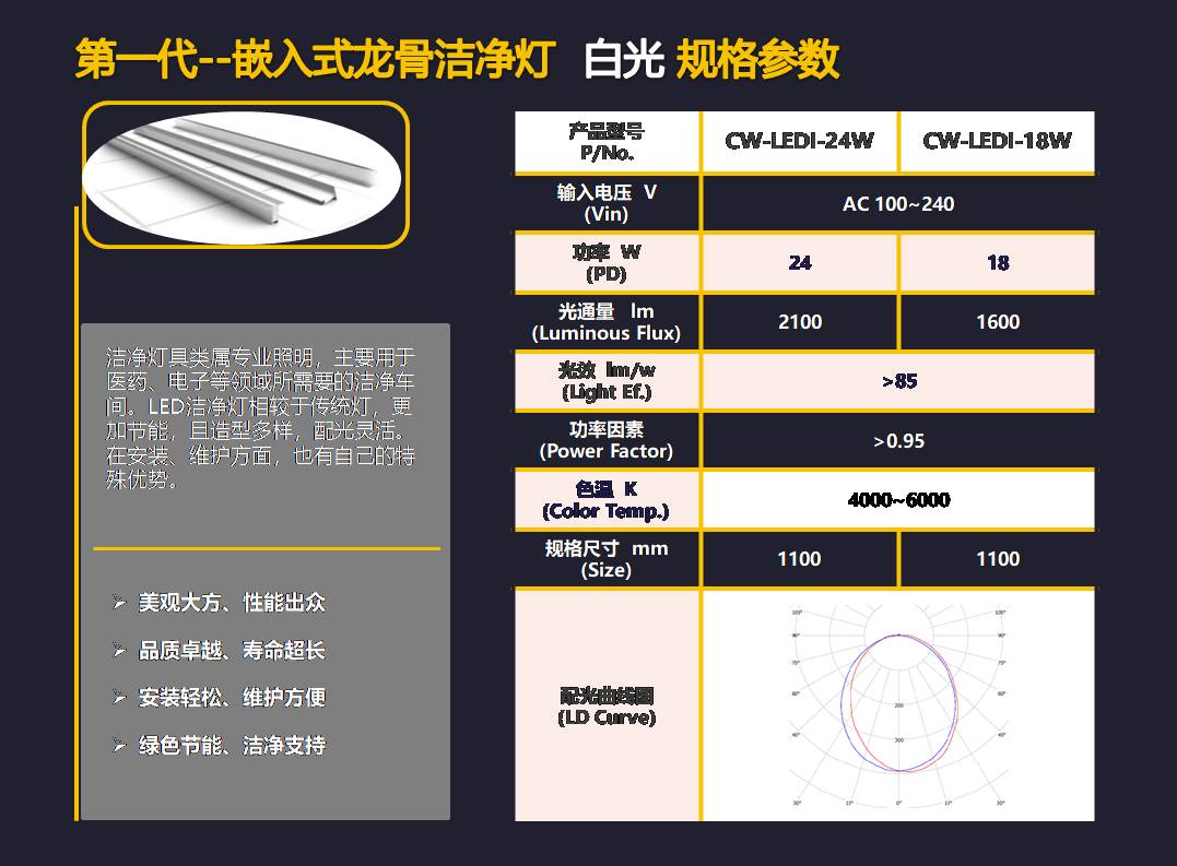 第一代嵌入龙骨洁净灯