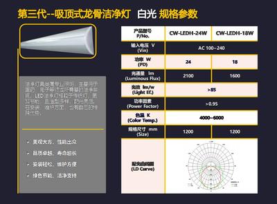 第三代吸顶式龙骨洁净灯
