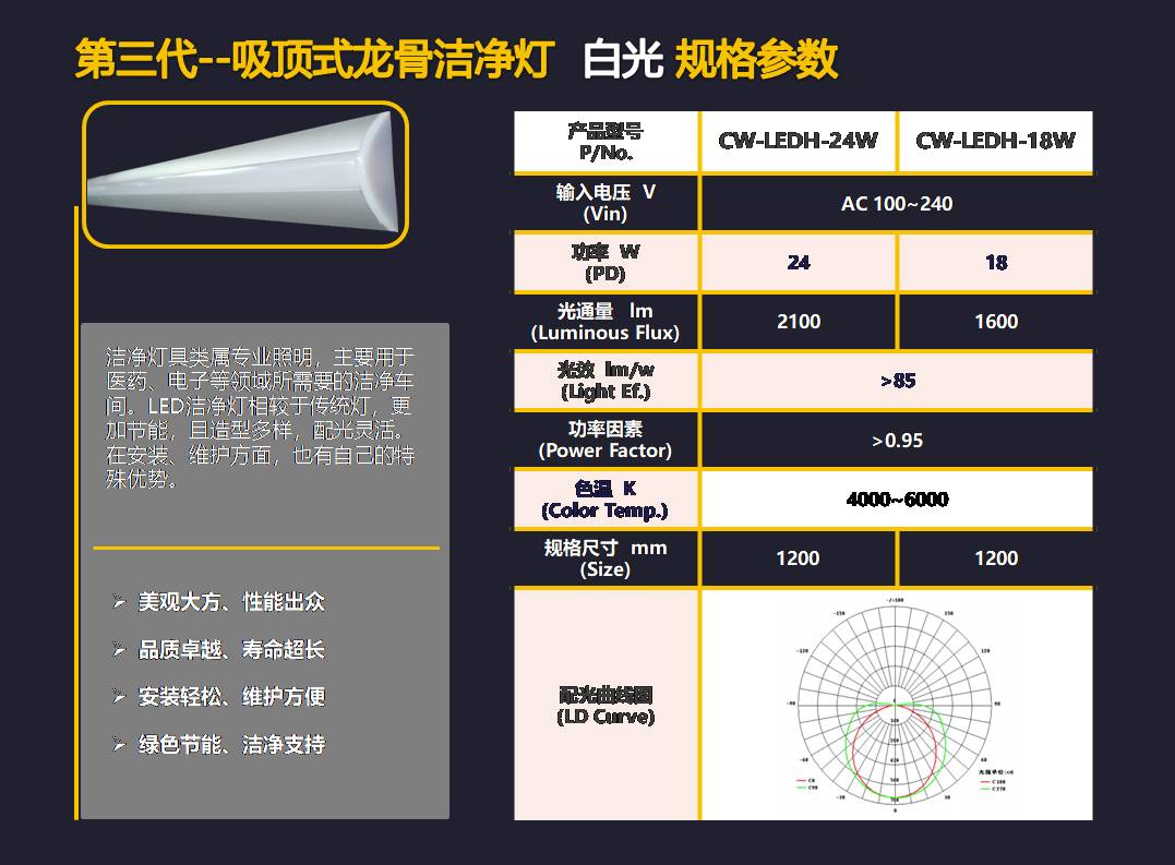 第三代吸顶式龙骨洁净灯